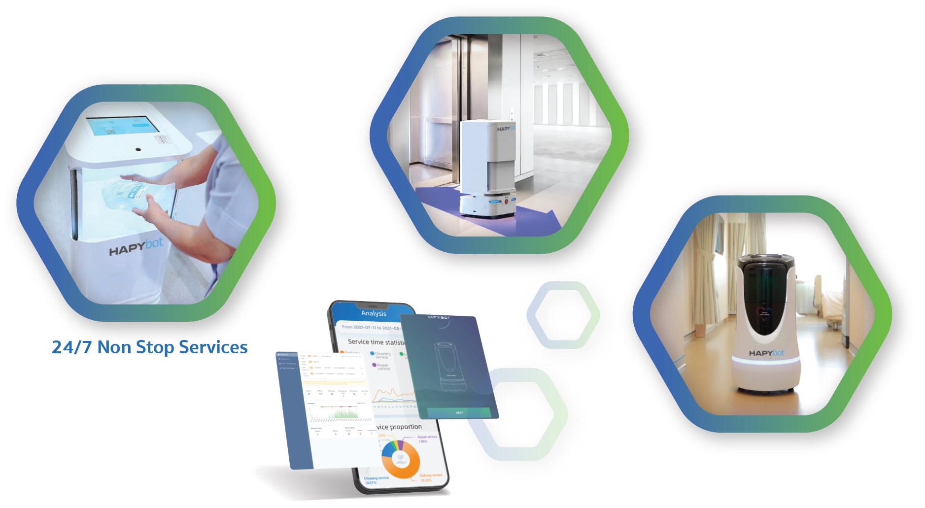 HapyBot Feature Photo2 24x7 work, Take Elevator, Navigate, Object Avoidance, APP Call Robot