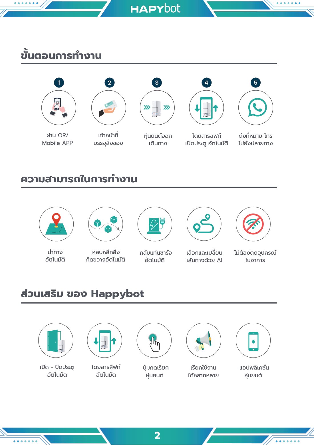 HapyBot Model G - Brochure Page2 Thumbnail