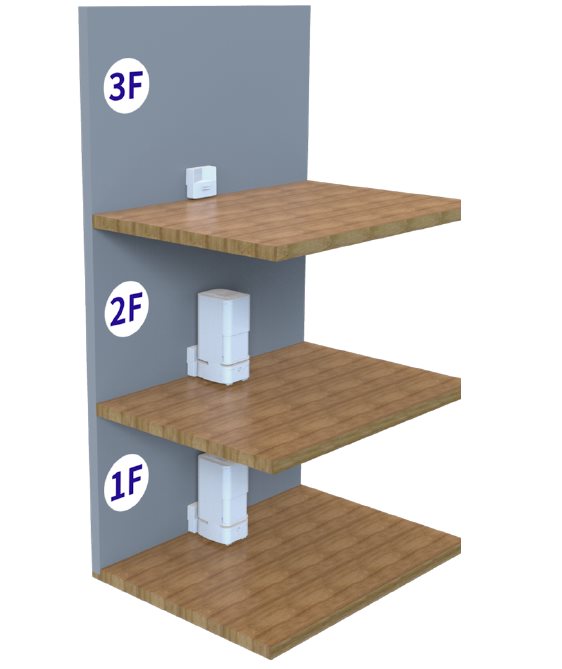 HapyBot change Charge Pile for multiple shift