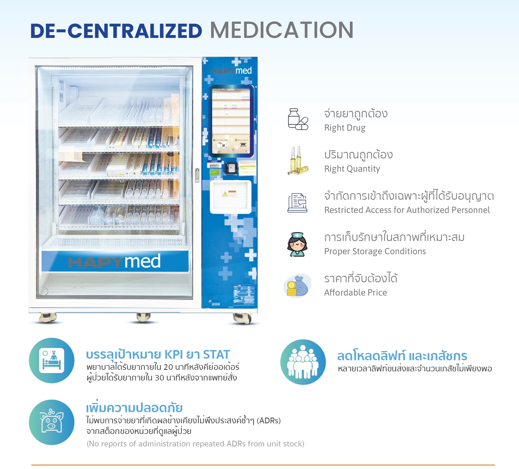 HapyMed ADM Feature De-Centralize Medication