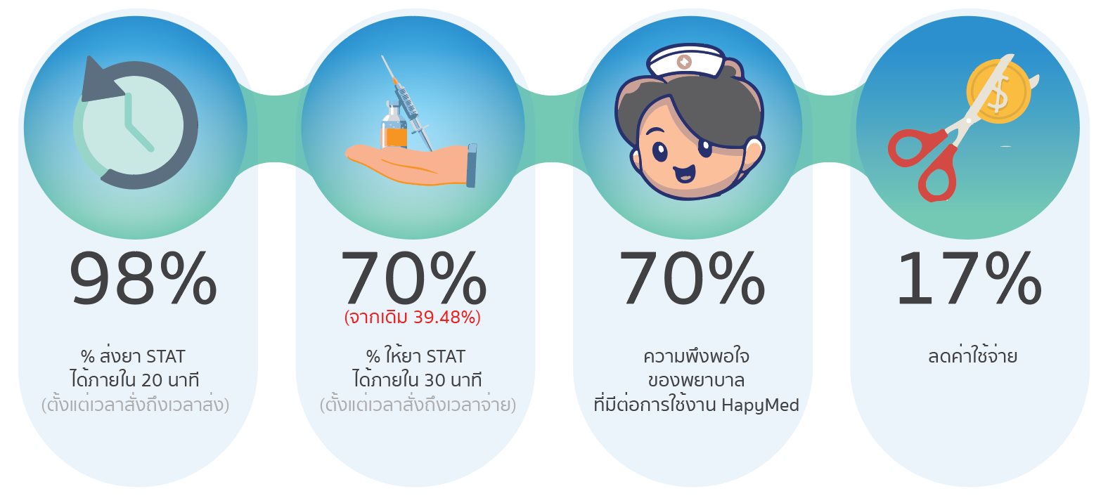 HapyMed ADM Real use result