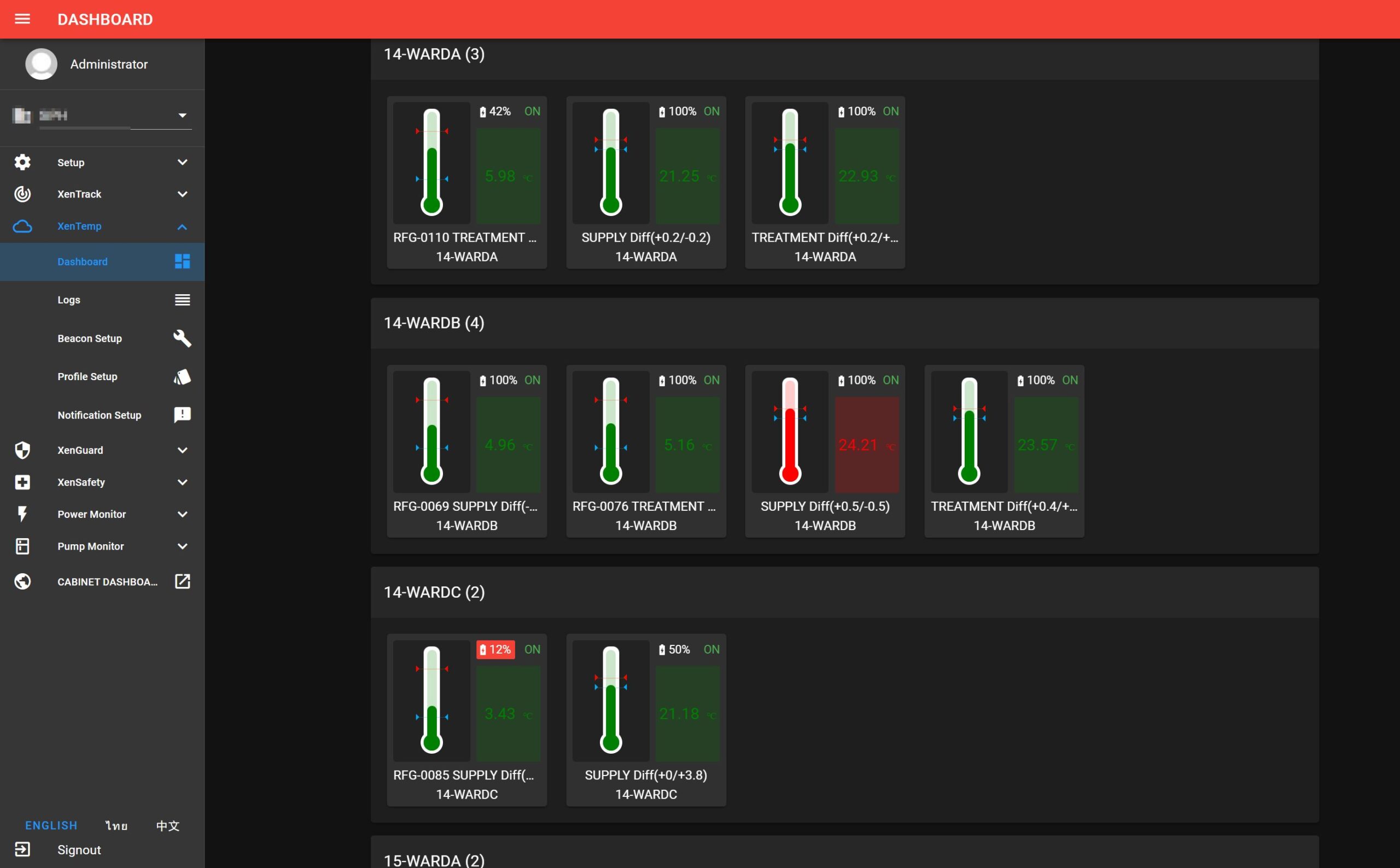 Dashboard interface showing real-time temperature and humidity monitoring for multiple wards in a medical facility, with indicators for various parameters and alerts
