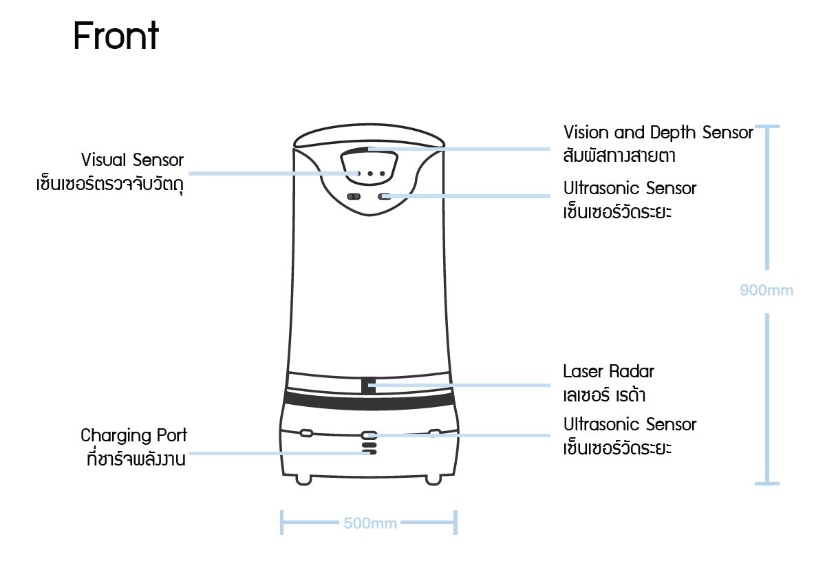 Hapybot Model A - LineArt - Front view with compartment details.jpg