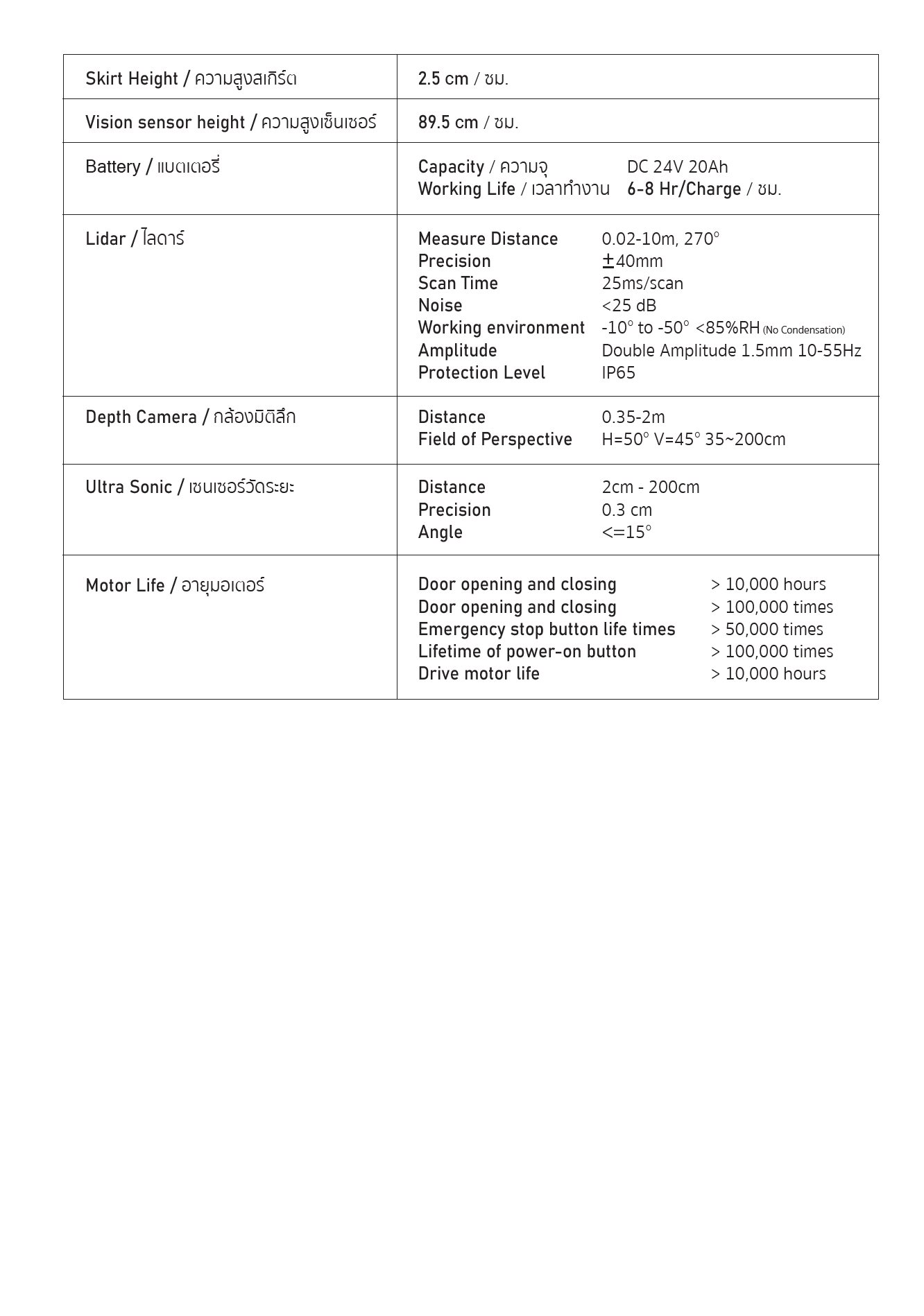 Hapybot Model S - Specification - DataSheet Front Top Side View Page2 Technical specification sheet for HapyBot Model S, detailing dimensions, mobility features, power system, and sensor technology. Detailed technical specifications of HapyBot Model S, including dimensions, mobility, power system, and sensor technology