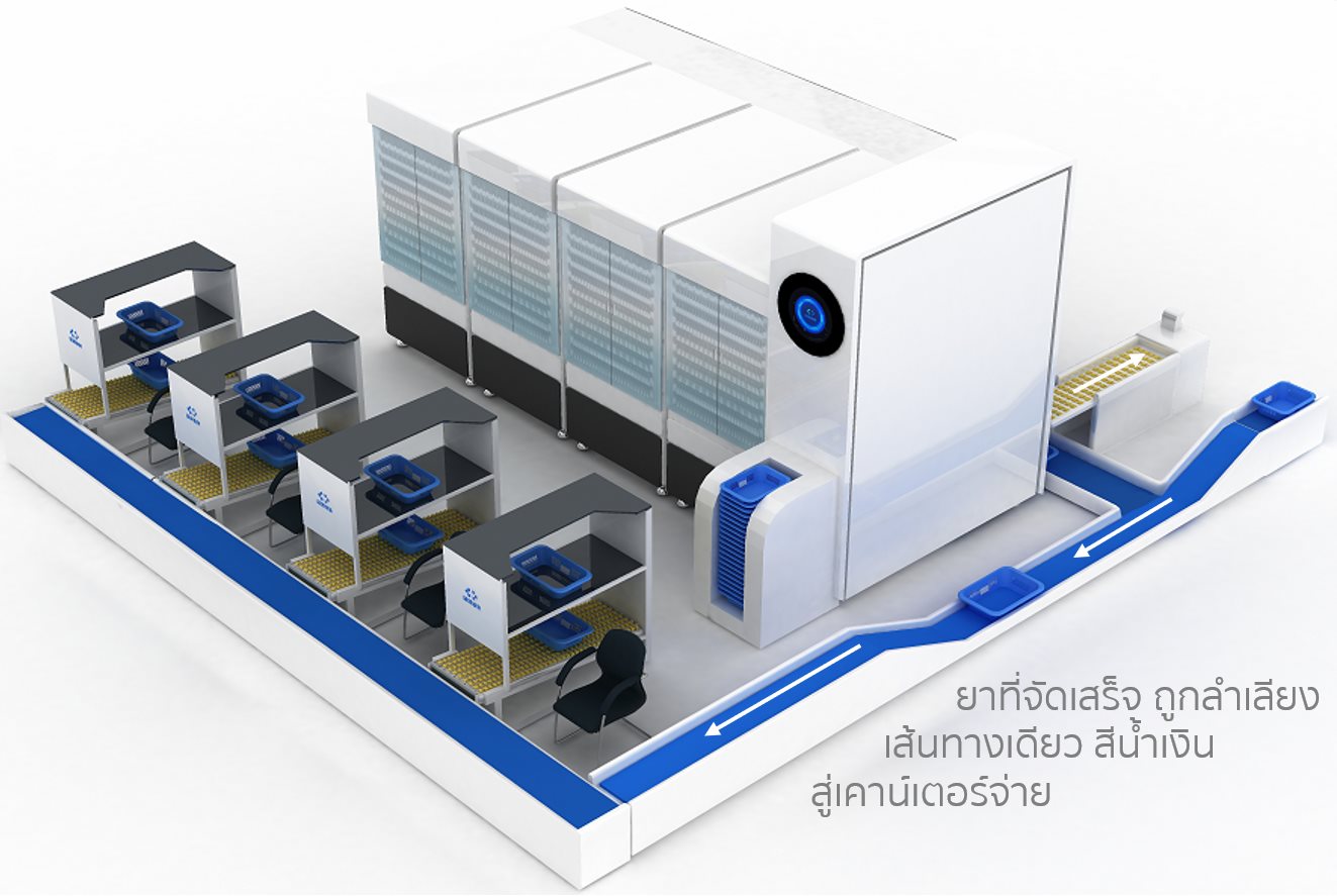 OPD Pharmacist Automation RSS Conveyor Belt for Transport Drug basket