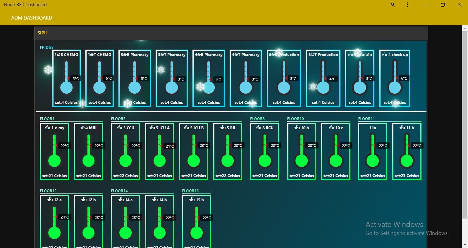 Realtime temperature dashboard for HAPYmed system, monitoring fridge and room temperatures in a hospital