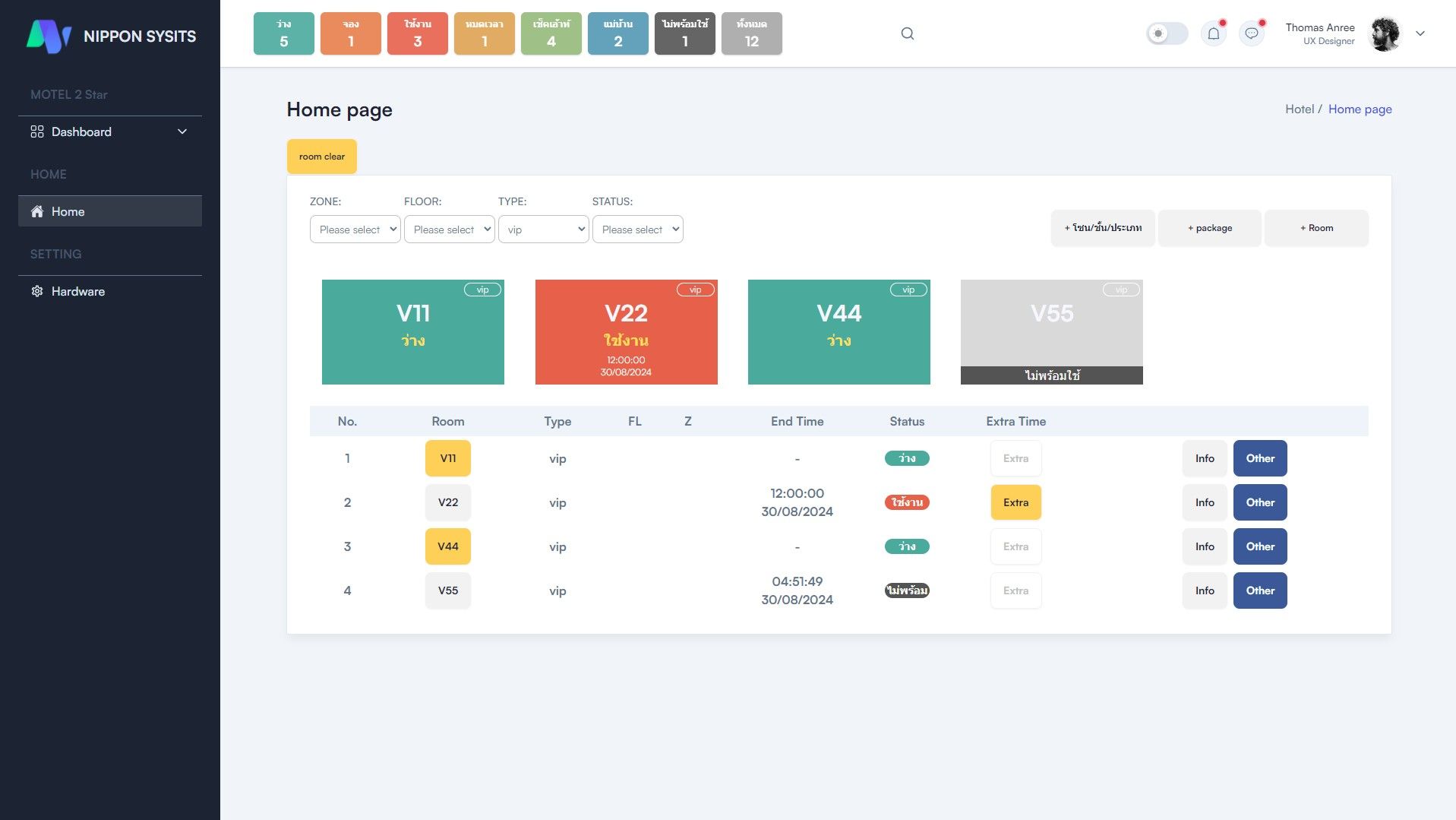 แดชบอร์ดซอฟต์แวร์จัดการโรงแรมชั่วคราวของ Nippon SySits แสดงรายได้รายวันและอัตราการเข้าพัก