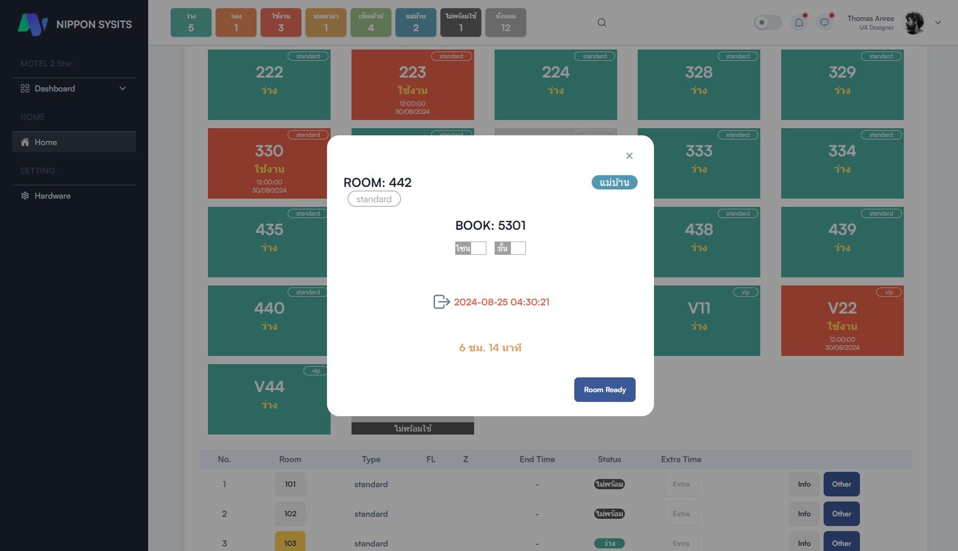 หน้าต่างการใช้งานห้องพักในซอฟต์แวร์จัดการโรงแรมชั่วคราวของ Nippon SySits