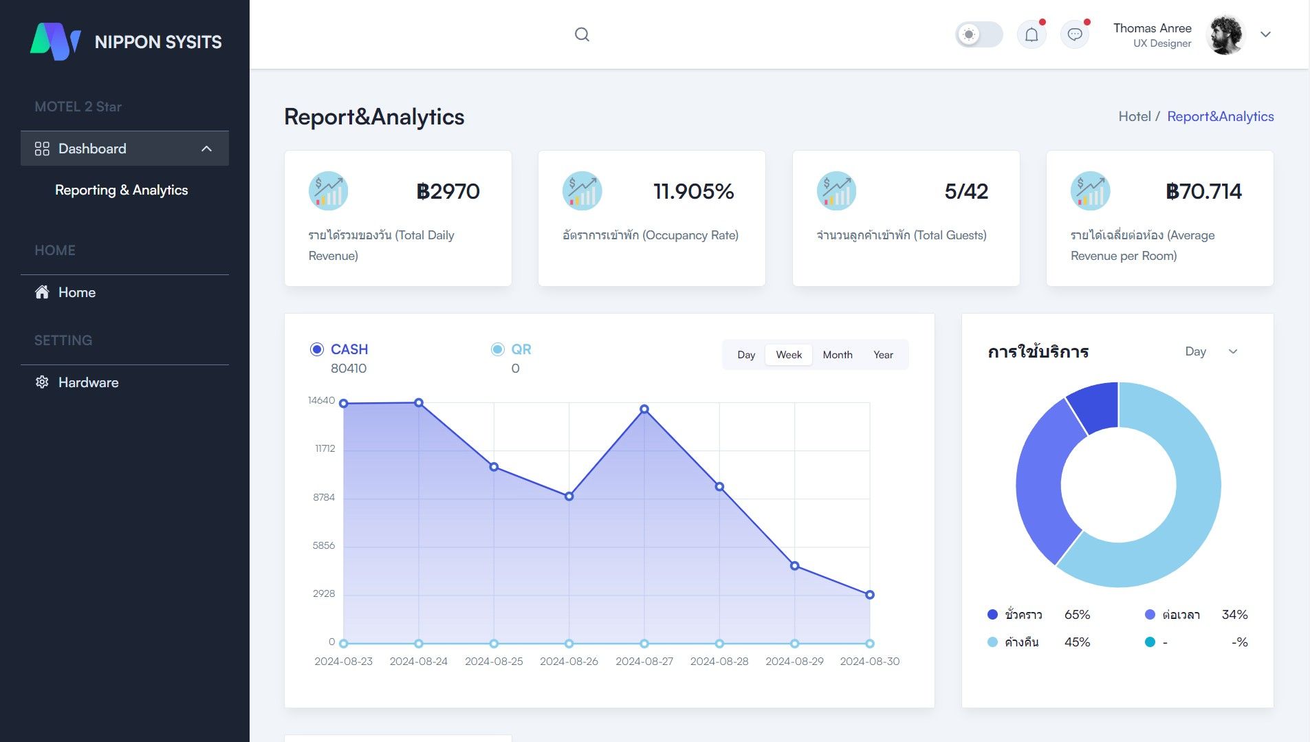 ภาพรวมสถานะห้องพักพร้อมหมายเลขห้องและความพร้อมให้บริการในซอฟต์แวร์จัดการโรงแรมชั่วคราวของ Nippon SySits