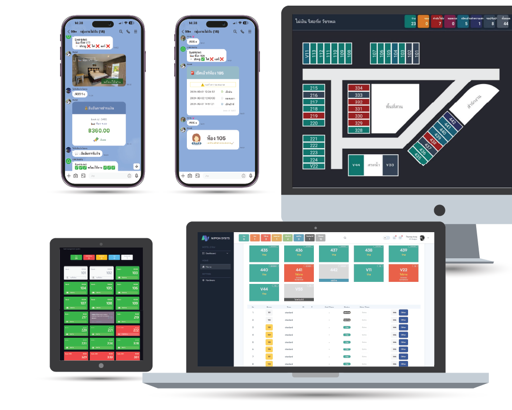 ภาพรวมโซลูชันการบริหารจัดการโรงแรมครบวงจร รองรับการใช้งานบนสมาร์ทโฟน แท็บเล็ต และคอมพิวเตอร์