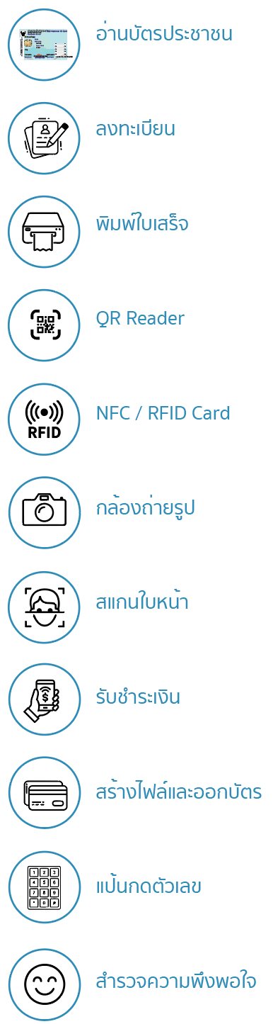 ฟังก์ชันการใช้งานของ Medical Kiosk เช่น อ่านบัตรประชาชน ลงทะเบียน และพิมพ์ใบเสร็จ | Medical Kiosk functions including ID card reading, registration, and receipt printing