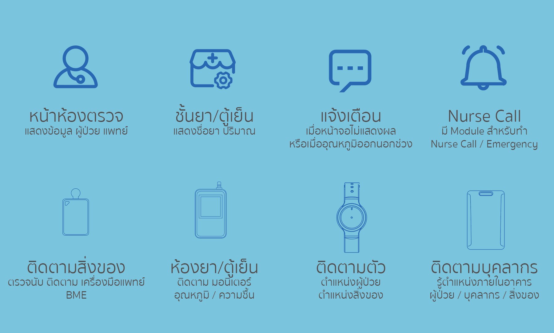 IOT Feature for Hospital