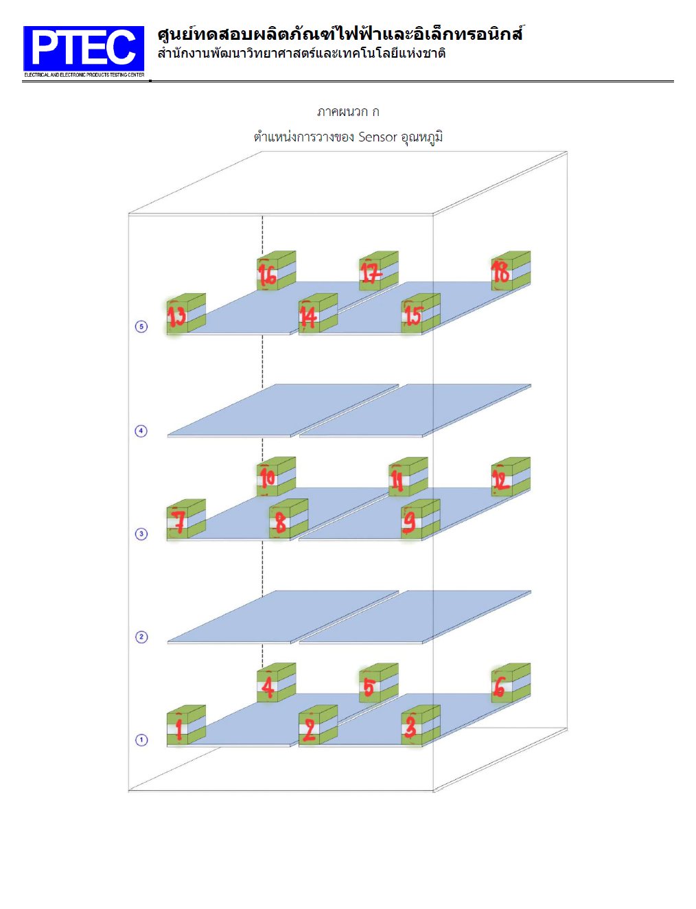ตำแหน่งติดตั้งเซ็นเซอร์อุณหภูมิภายในตู้จ่ายยาอัตโนมัติ HapyMed HAD03 | แผนผังแสดงตำแหน่งเซ็นเซอร์วัดอุณหภูมิภายใน HapyMed HAD03 | การจัดวางเซ็นเซอร์วัดอุณหภูมิในตู้จ่ายยาอัตโนมัติ HapyMed เพื่อการควบคุมที่แม่นยำ