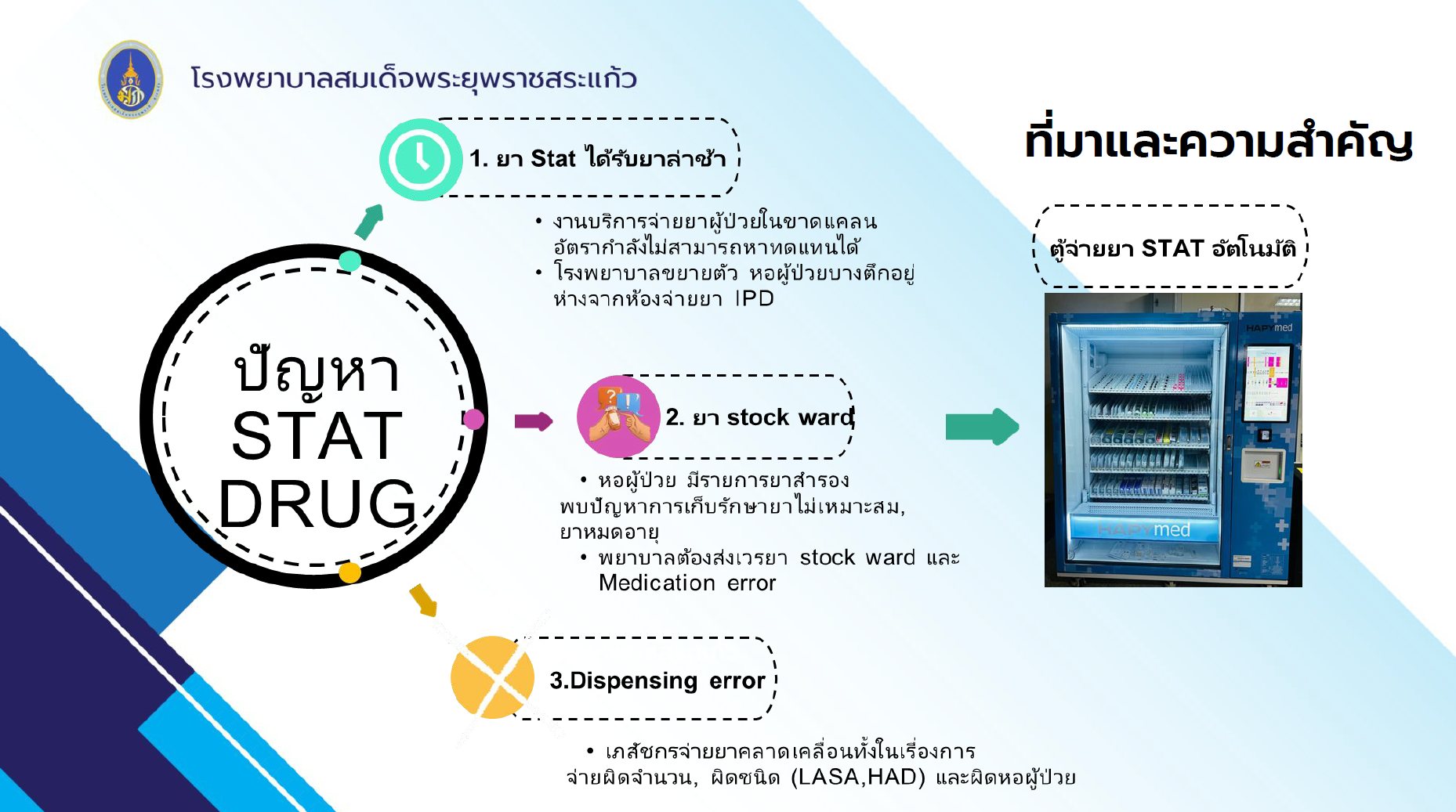 ปัญหาเดิมเรื่องการจ่ายยา STAT และข้อผิดพลาด | Legacy STAT medication and dispensing issues