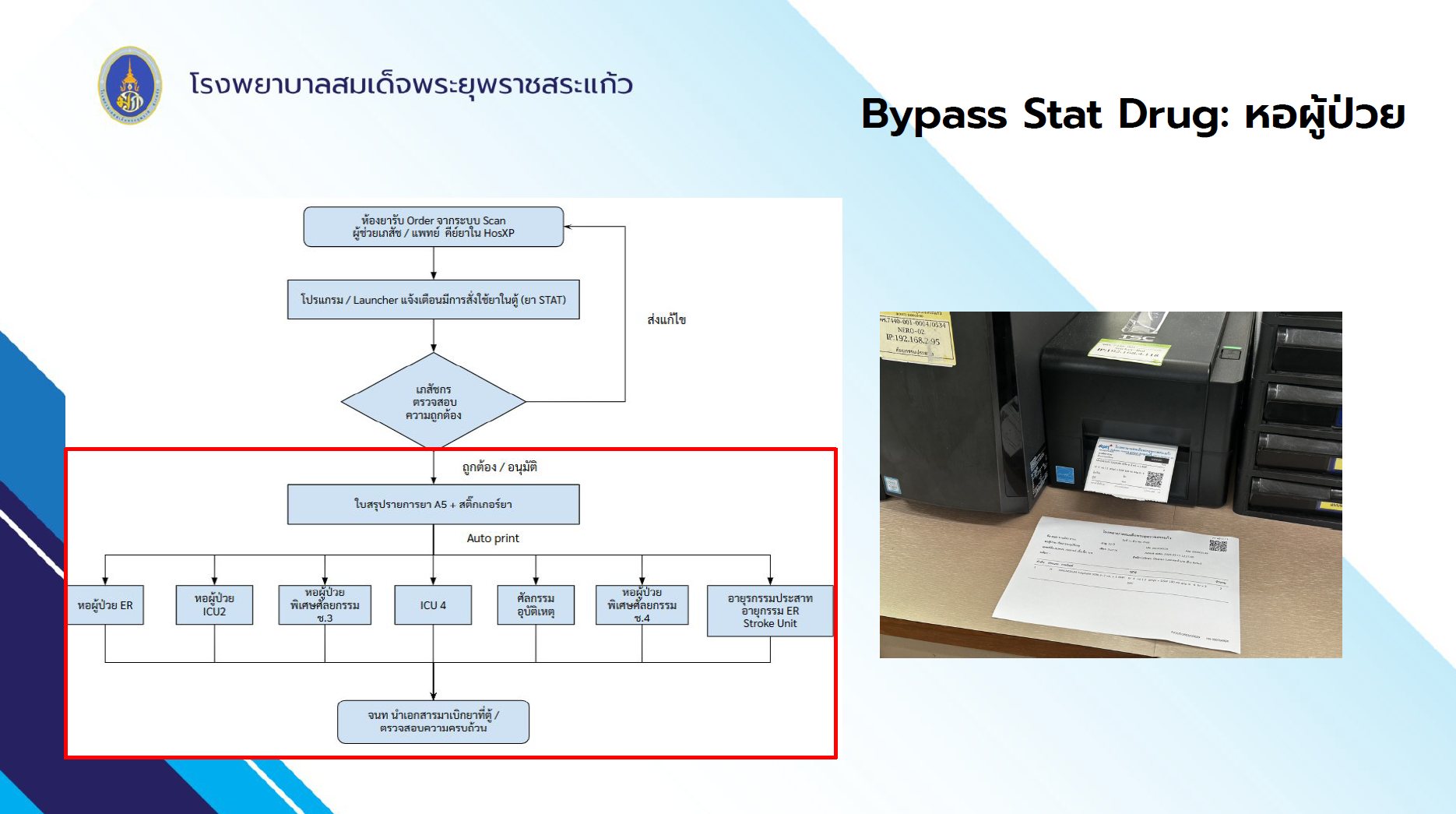แผนภาพแสดงขั้นตอนการตรวจสอบและจ่าย STAT drug ผ่าน ADM | Diagram of pharmacist-based STAT drug verification and dispensing via ADM