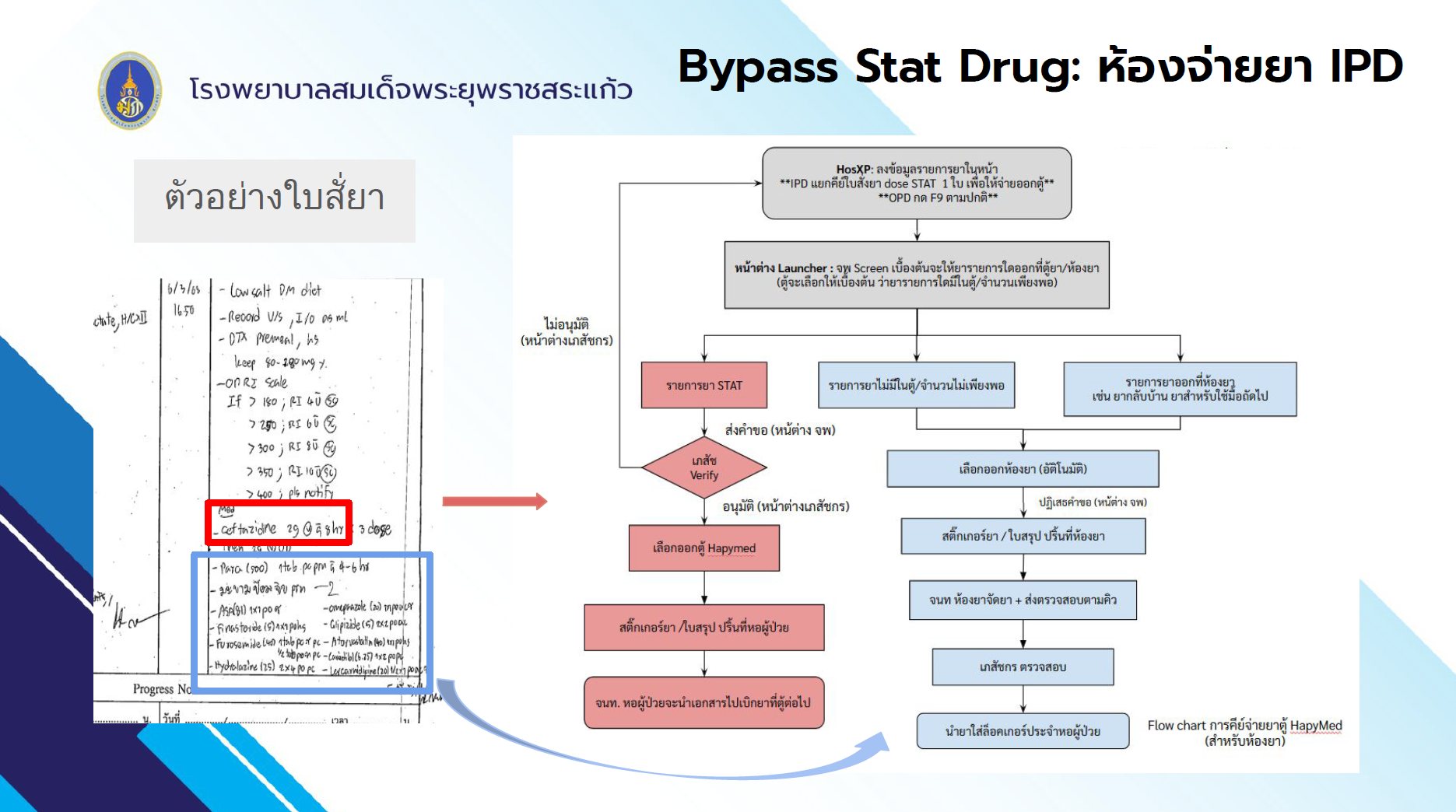 องค์ประกอบสำคัญของความสำเร็จในการใช้งาน HAPYmed ADM | Critical components contributing to successful HAPYmed ADM use