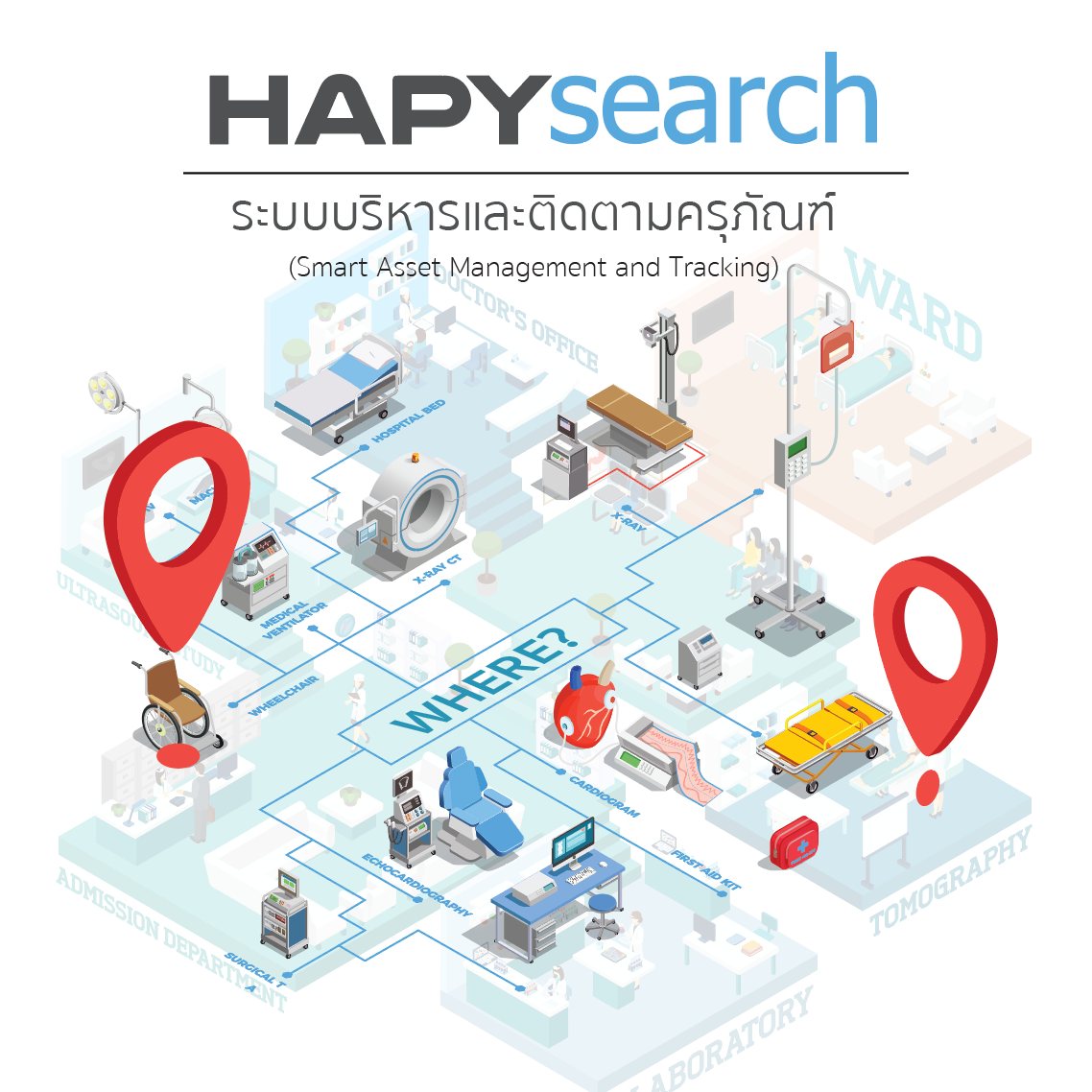 ภาพระบบ HAPYsearch สำหรับติดตามครุภัณฑ์ในโรงพยาบาลแบบ RTLS | Illustration of HAPYsearch system for RTLS-based hospital asset tracking