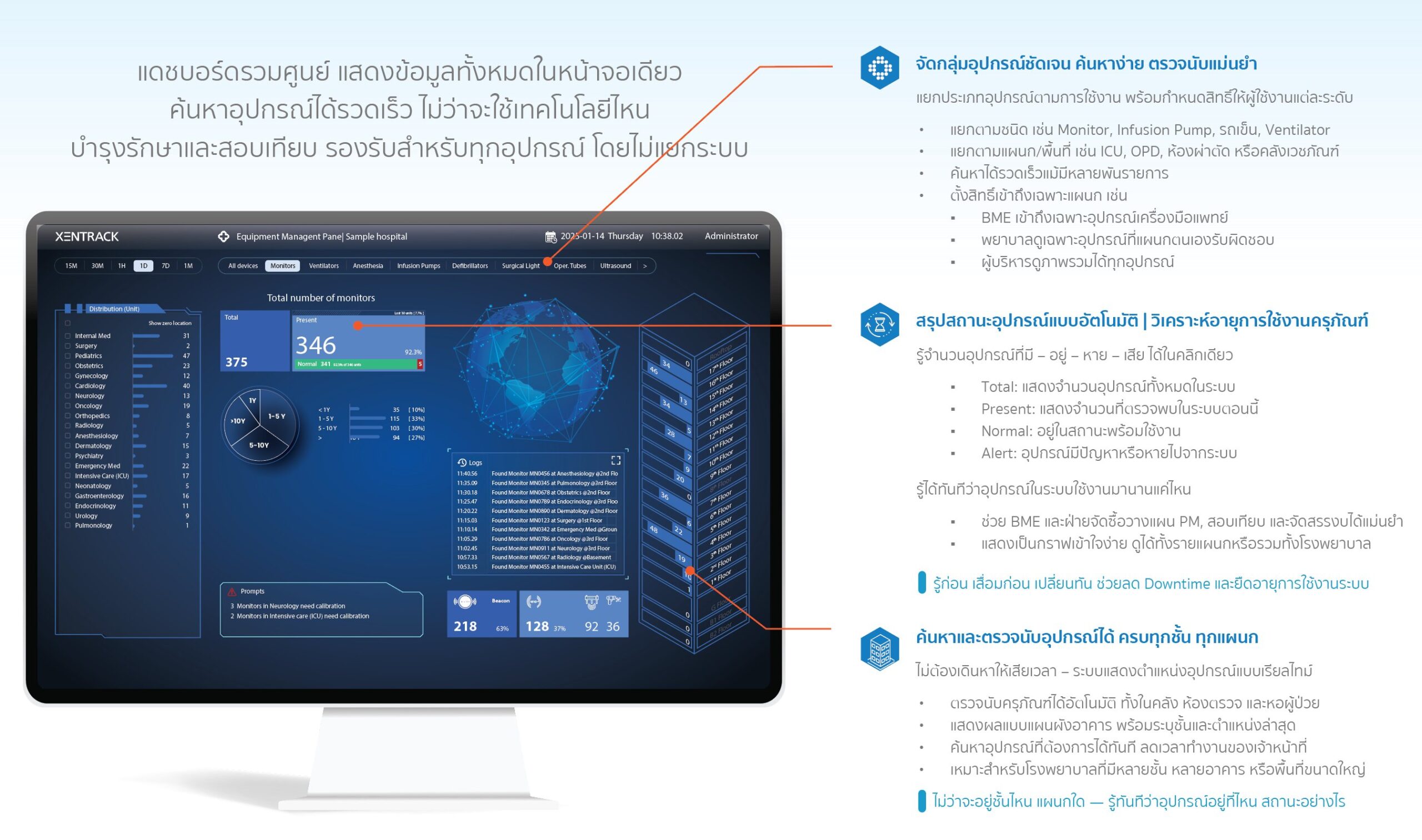 แดชบอร์ดแสดงตำแหน่งอุปกรณ์ ครุภัณฑ์ และสถานะจากระบบ HAPYsearch RTLS | Dashboard showing asset location and status from HAPYsearch RTLS system
