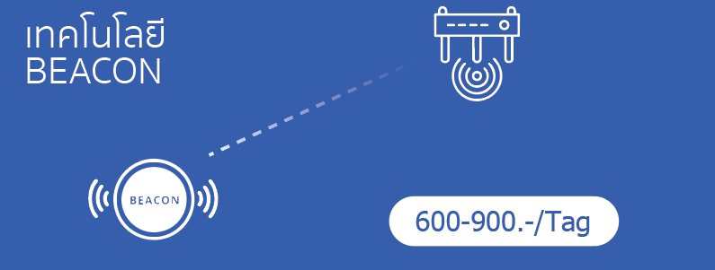 ภาพแสดงการทำงานของ HAPYsearch ด้วยเทคโนโลยี Beacon สำหรับ RTLS | Illustration of HAPYsearch using Beacon technology for RTLS in hospitals