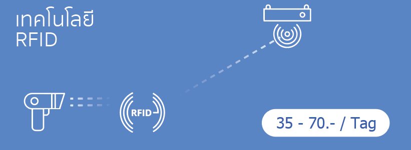 ภาพแสดงการทำงานของ HAPYsearch ด้วยเทคโนโลยี RFID สำหรับ RTLS | Illustration of HAPYsearch using RFID technology for RTLS in hospitals